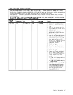 Preview for 97 page of IBM System x3200 M3 Service Manual