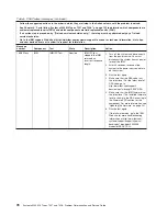 Preview for 98 page of IBM System x3200 M3 Service Manual