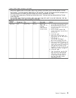 Preview for 99 page of IBM System x3200 M3 Service Manual