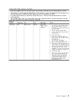 Preview for 101 page of IBM System x3200 M3 Service Manual