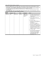 Preview for 107 page of IBM System x3200 M3 Service Manual