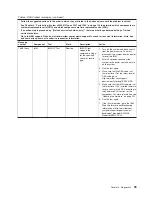 Preview for 113 page of IBM System x3200 M3 Service Manual