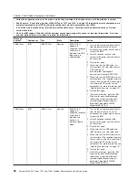 Preview for 116 page of IBM System x3200 M3 Service Manual