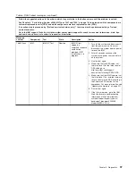 Preview for 117 page of IBM System x3200 M3 Service Manual