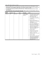 Preview for 121 page of IBM System x3200 M3 Service Manual