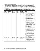 Preview for 122 page of IBM System x3200 M3 Service Manual