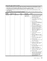 Preview for 123 page of IBM System x3200 M3 Service Manual