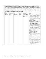 Preview for 124 page of IBM System x3200 M3 Service Manual