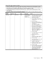 Preview for 125 page of IBM System x3200 M3 Service Manual