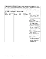 Preview for 126 page of IBM System x3200 M3 Service Manual