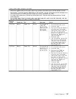 Preview for 127 page of IBM System x3200 M3 Service Manual