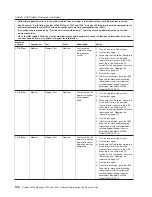 Preview for 128 page of IBM System x3200 M3 Service Manual