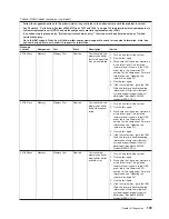 Preview for 129 page of IBM System x3200 M3 Service Manual