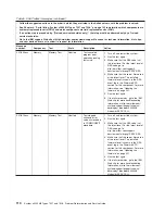 Preview for 130 page of IBM System x3200 M3 Service Manual