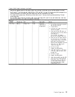 Preview for 131 page of IBM System x3200 M3 Service Manual