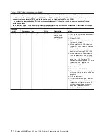 Preview for 132 page of IBM System x3200 M3 Service Manual