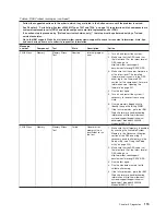 Preview for 133 page of IBM System x3200 M3 Service Manual