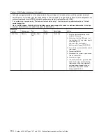 Preview for 134 page of IBM System x3200 M3 Service Manual