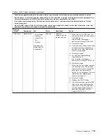 Preview for 135 page of IBM System x3200 M3 Service Manual