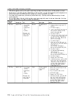 Preview for 136 page of IBM System x3200 M3 Service Manual