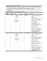 Preview for 137 page of IBM System x3200 M3 Service Manual