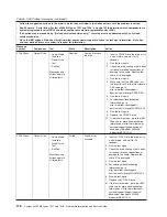 Preview for 138 page of IBM System x3200 M3 Service Manual