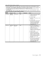 Preview for 139 page of IBM System x3200 M3 Service Manual