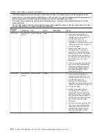 Preview for 140 page of IBM System x3200 M3 Service Manual