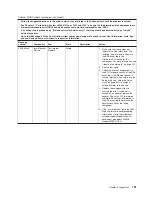 Preview for 141 page of IBM System x3200 M3 Service Manual