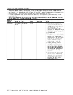 Preview for 142 page of IBM System x3200 M3 Service Manual