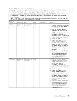 Preview for 143 page of IBM System x3200 M3 Service Manual