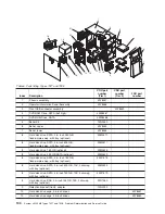 Preview for 154 page of IBM System x3200 M3 Service Manual