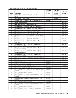 Preview for 155 page of IBM System x3200 M3 Service Manual