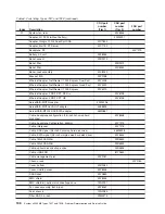 Preview for 156 page of IBM System x3200 M3 Service Manual