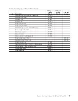 Preview for 157 page of IBM System x3200 M3 Service Manual