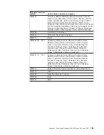 Preview for 159 page of IBM System x3200 M3 Service Manual