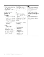 Preview for 24 page of IBM System x3250 M4 Installation & User Manual