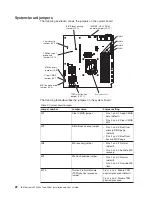 Preview for 40 page of IBM System x3250 M4 Installation & User Manual