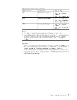 Preview for 41 page of IBM System x3250 M4 Installation & User Manual