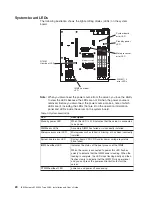 Preview for 42 page of IBM System x3250 M4 Installation & User Manual