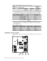 Preview for 50 page of IBM System x3250 M4 Installation & User Manual