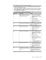 Preview for 45 page of IBM System x3250 Installation Manual