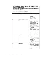 Preview for 46 page of IBM System x3250 Installation Manual