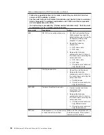 Preview for 48 page of IBM System x3250 Installation Manual