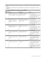 Предварительный просмотр 189 страницы IBM System x3300 M4 Installation And Service Manual