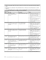 Предварительный просмотр 190 страницы IBM System x3300 M4 Installation And Service Manual