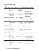 Предварительный просмотр 192 страницы IBM System x3300 M4 Installation And Service Manual