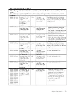 Предварительный просмотр 193 страницы IBM System x3300 M4 Installation And Service Manual