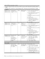 Предварительный просмотр 194 страницы IBM System x3300 M4 Installation And Service Manual