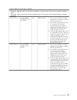 Preview for 213 page of IBM System x3300 M4 Installation And Service Manual